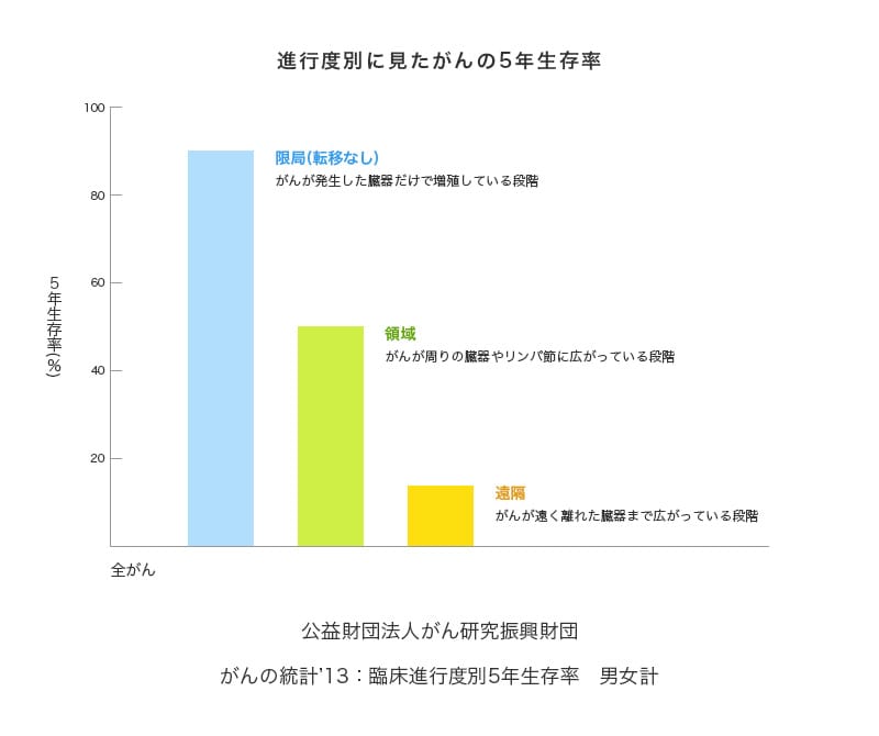 ミアテスト