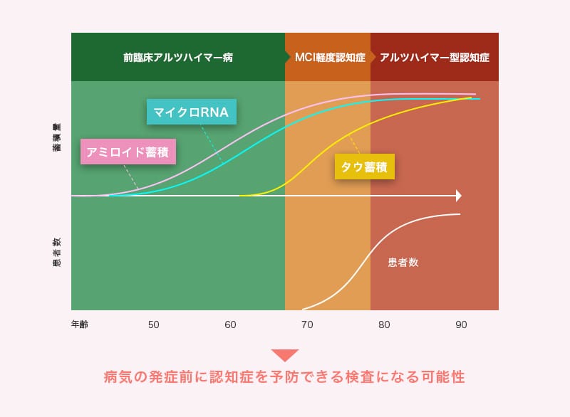 ミアテスト